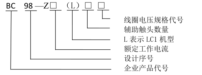 98z型號含義.png